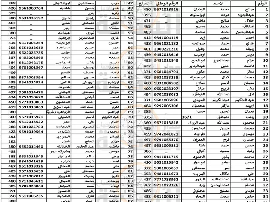 مدار الساعة,قرارات إمهال وإخطارات,تبليغات قضائية,مذكرات تبليغ,بلدية الزرقاء,1. #دفع_المبالغ_المتحققة,2. #البلدية_تدعو_للتعاون,3. #الاجراءات_القانونية_اللازمة