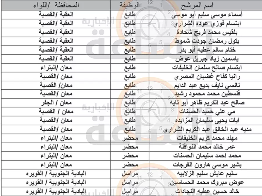 مدار الساعة,وظائف شاغرة في الأردن,وزارة العدل,1. #مقابلة_شخصية,2. #وزارة_العدل,3. #ديوان_الخدمة_المدنية