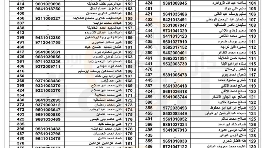 مدار الساعة,قرارات إمهال وإخطارات,تبليغات قضائية,مذكرات تبليغ,بلدية الزرقاء,1. #دفع_المبالغ_المتحققة,2. #ضريبة_الابنية_والاراضي,3. #الاجراءات_القانونية