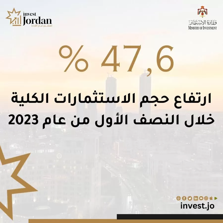 مدار الساعة,أخبار اقتصادية,وزارة الاستثمار,1. #استثمارات_البيئة_الاستثمارية,2. #المشاريع_الاستثمارية_في_الأردن,3. #فرص_العمل_في_الأردن