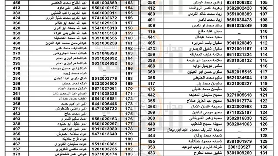 مدار الساعة,وظائف شاغرة في الأردن,بلدية الزرقاء,1. #دفع_المبالغ_المتحققة,2. #التزام_المواطنين,3. #الاجراءات_القانونية