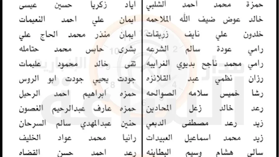 مدار الساعة,وظائف شاغرة في الأردن,1. #المجموعة_الاردنية_للمناطق_الحرة_والتنموية,2. #ديوان_الخدمة_المدنية,3. #الامتحان_التنافسي_الالكتروني