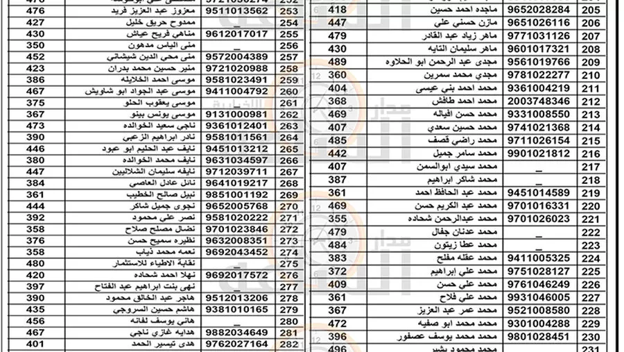 مدار الساعة,قرارات إمهال وإخطارات,تبليغات قضائية,مذكرات تبليغ,بلدية الزرقاء,1. #دفع_المبالغ_المتحققة,2. #ضريبة_الابنية_والاراضي,3. #الاجراءات_القانونية