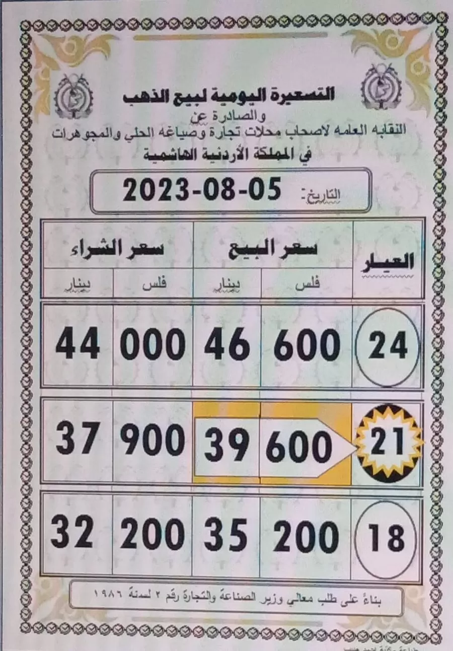 مدار الساعة,أخبار اقتصادية,أسعار الذهب,1. #أسعار_الذهب,2. #محال_الصاغة,3. #تسعيرة_النقابة