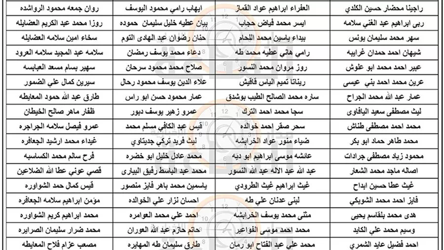 مدار الساعة,وظائف شاغرة في الأردن,وزارة الصحة