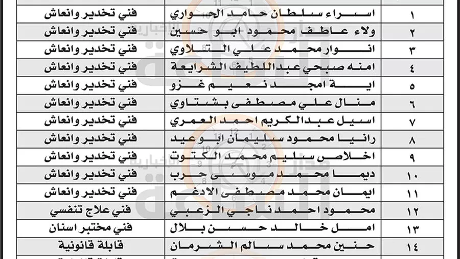 مدار الساعة,وظائف شاغرة في الأردن