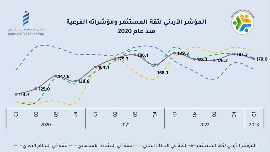 مدار الساعة,أخبار اقتصادية,بورصة عمان
