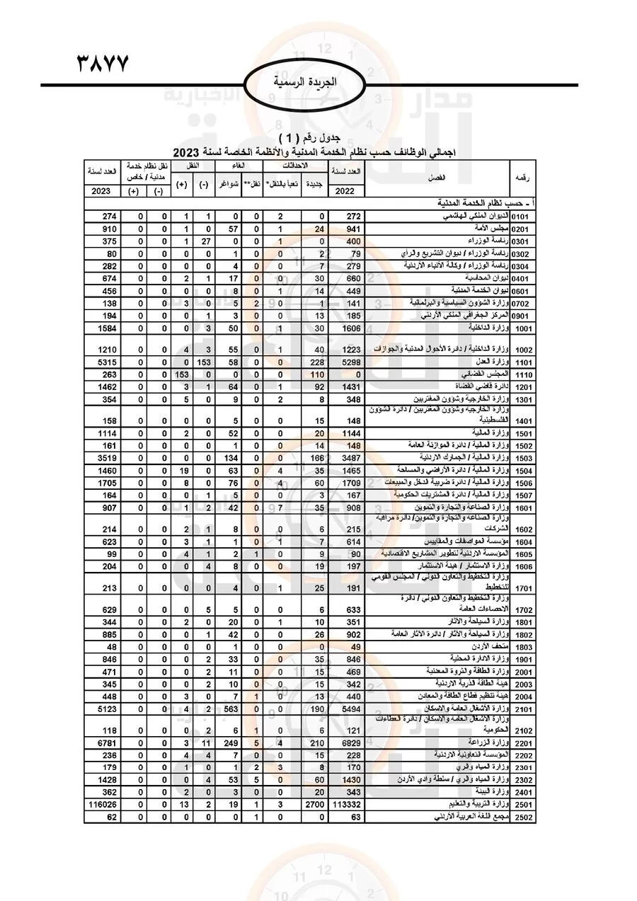 مدار الساعة,أخبار الأردن,اخبار الاردن