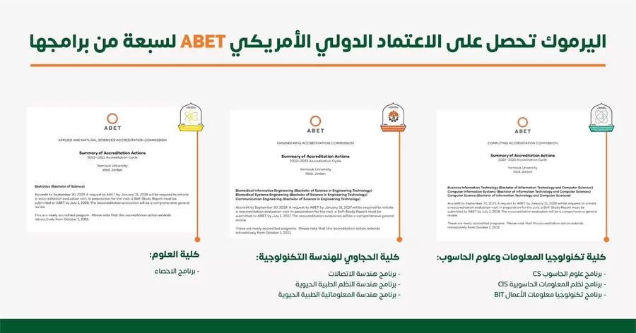 مدار الساعة,أخبار الجامعات الأردنية,جامعة اليرموك