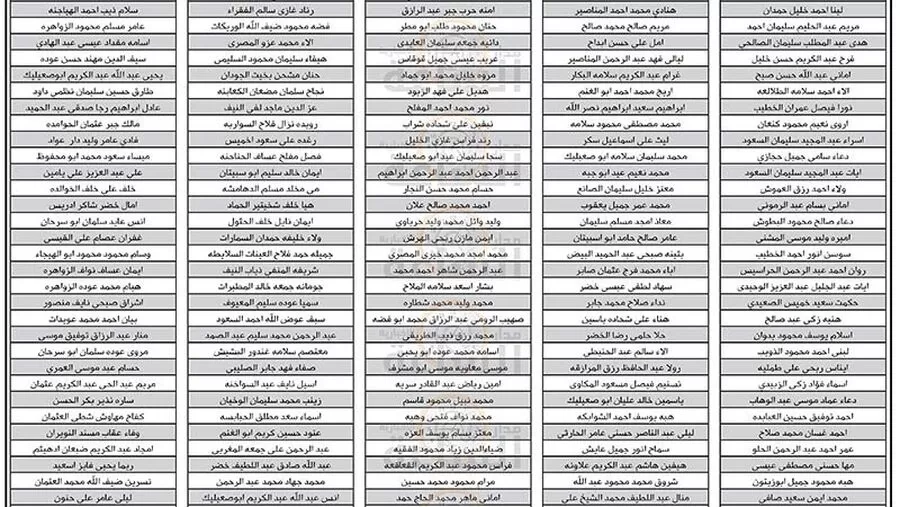 مدار الساعة,وظائف شاغرة في الأردن,وزارة التربية والتعليم,الجامعة الهاشمية,جامعة اليرموك
