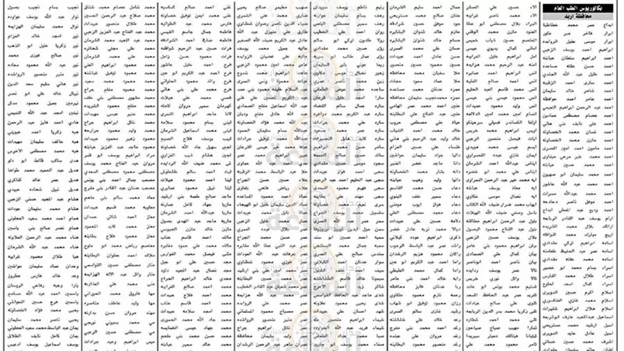 مدار الساعة,وظائف شاغرة في الأردن,وزارة الصحة