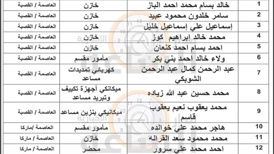 مدار الساعة,وظائف شاغرة في الأردن,وزارة العدل