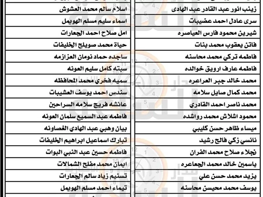 مدار الساعة,وظائف شاغرة في الأردن,وزارة التربية والتعليم,وزارة التربية