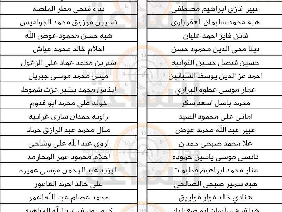 مدار الساعة,وظائف شاغرة في الأردن,وزارة التربية والتعليم,وزارة التربية