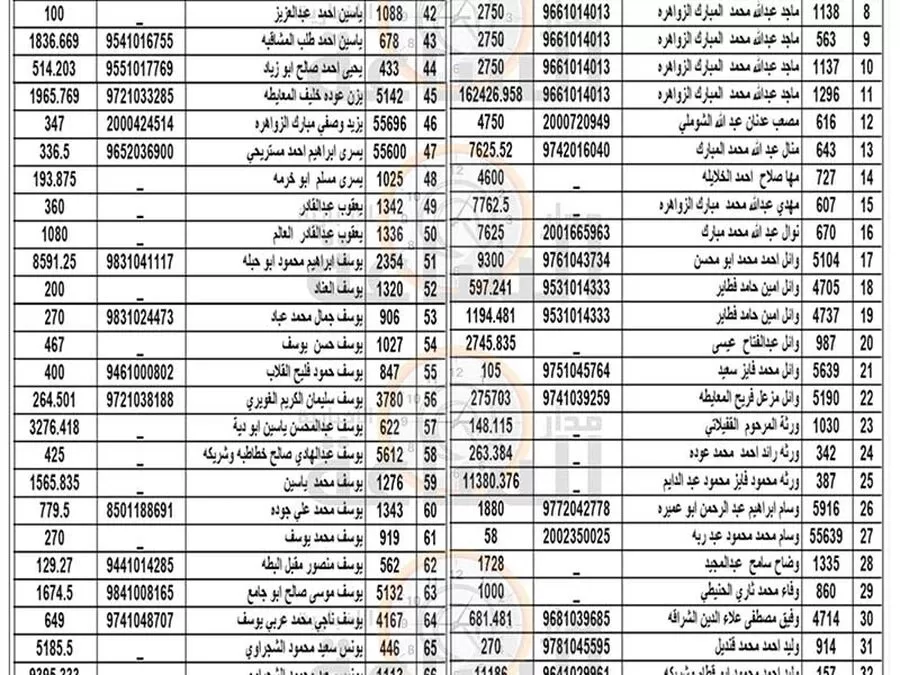 مدار الساعة, تبليغات قضائية,الأردن,بلدية الزرقاء,دائرة ضريبة الابنية والاراضي,الجريدة الرسمية