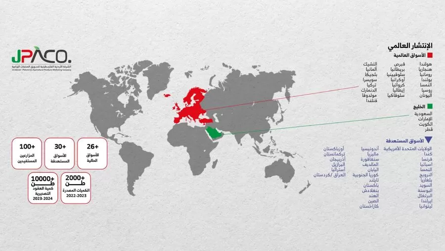 مدار الساعة,أخبار اقتصادية
