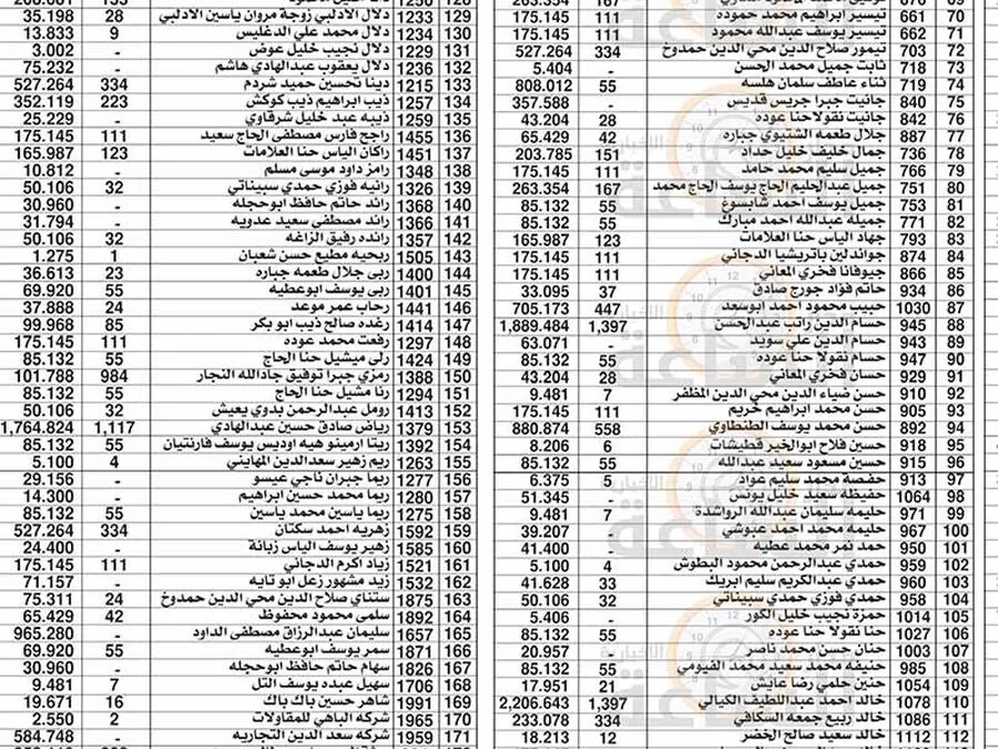 مدار الساعة,مناسبات أردنية