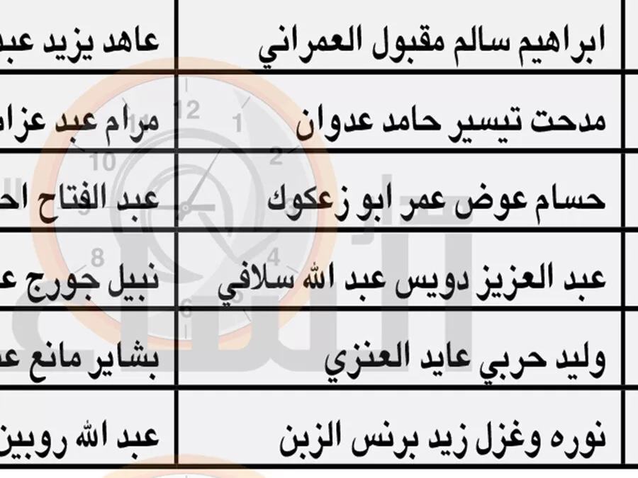 مدار الساعة,قرارات إمهال وإخطارات,تبليغات قضائية,مذكرات تبليغ