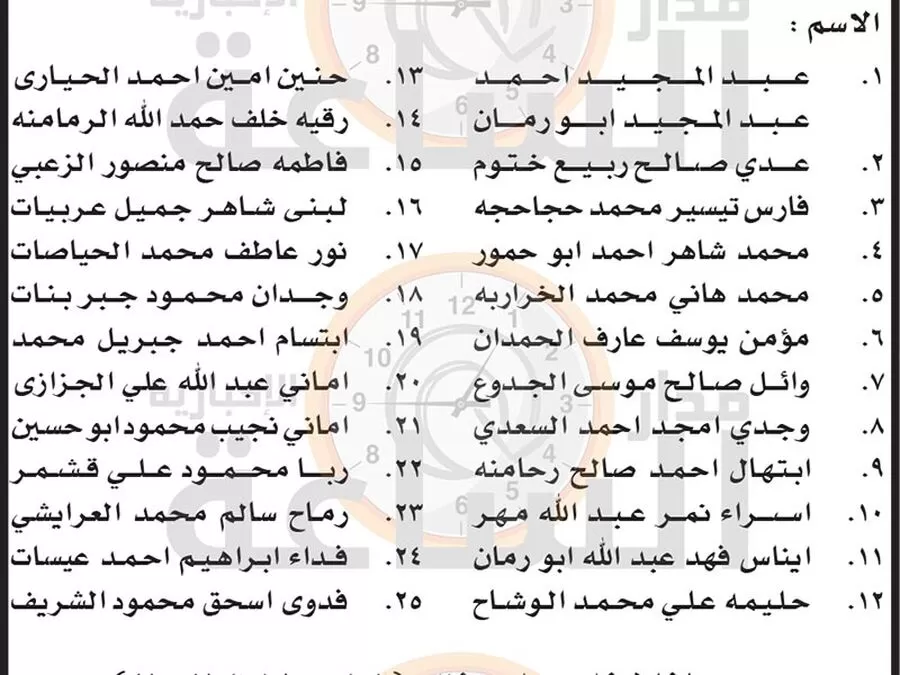 مدار الساعة,وظائف شاغرة في الأردن,وزارة التربية والتعليم,القوات المسلحة