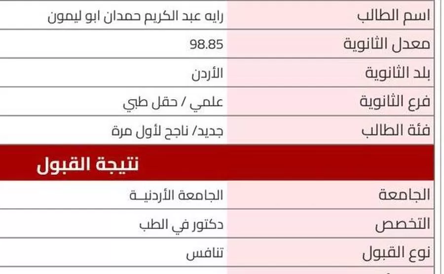 مدار الساعة,أخبار المجتمع الأردني,الجامعة الأردنية