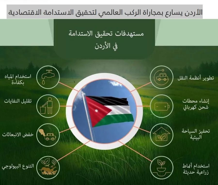 مدار الساعة,أخبار اقتصادية,وكالة الأنباء الأردنية,غرفة صناعة الأردن,الأمم المتحدة,درجات الحرارة,الذكاء الاصطناعي,التنمية المستدامة
