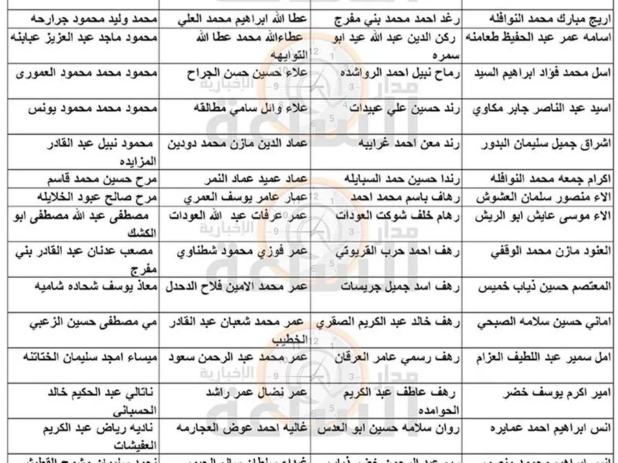 مدار الساعة,وظائف شاغرة في الأردن,وزارة الصحة