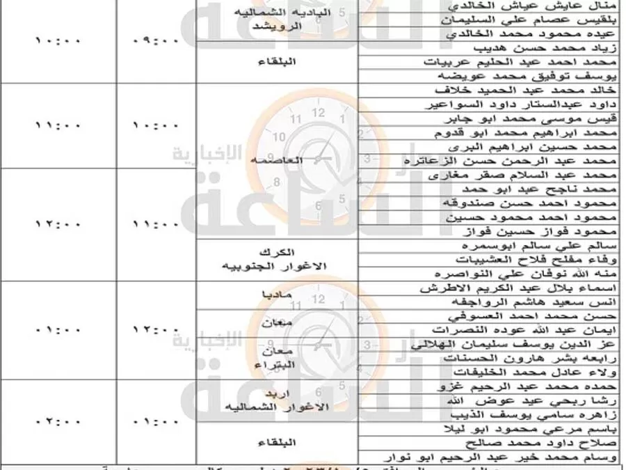 مدار الساعة,وظائف شاغرة في الأردن,وزارة الصحة