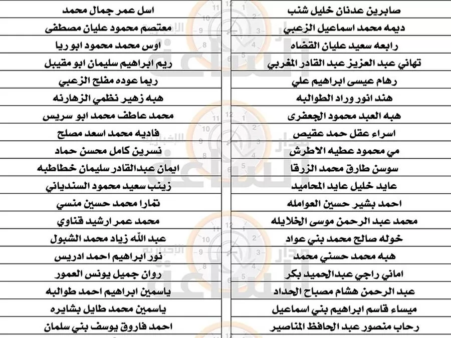 مدار الساعة,وظائف شاغرة في الأردن,وزارة التربية والتعليم,الجامعة الهاشمية,جامعة اليرموك,جامعة مؤتة