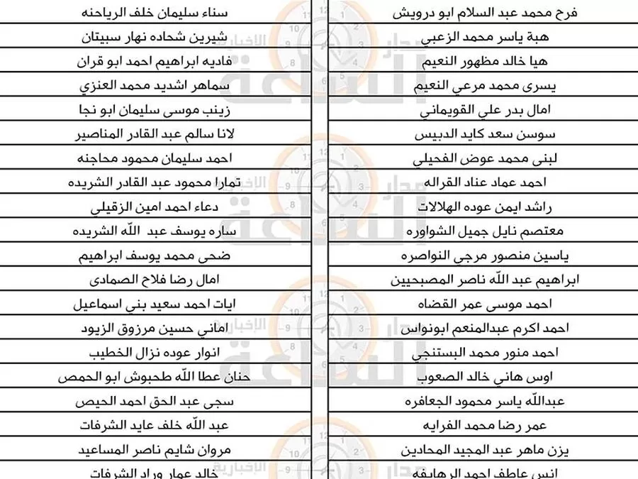 مدار الساعة,وظائف شاغرة في الأردن,وزارة التربية والتعليم