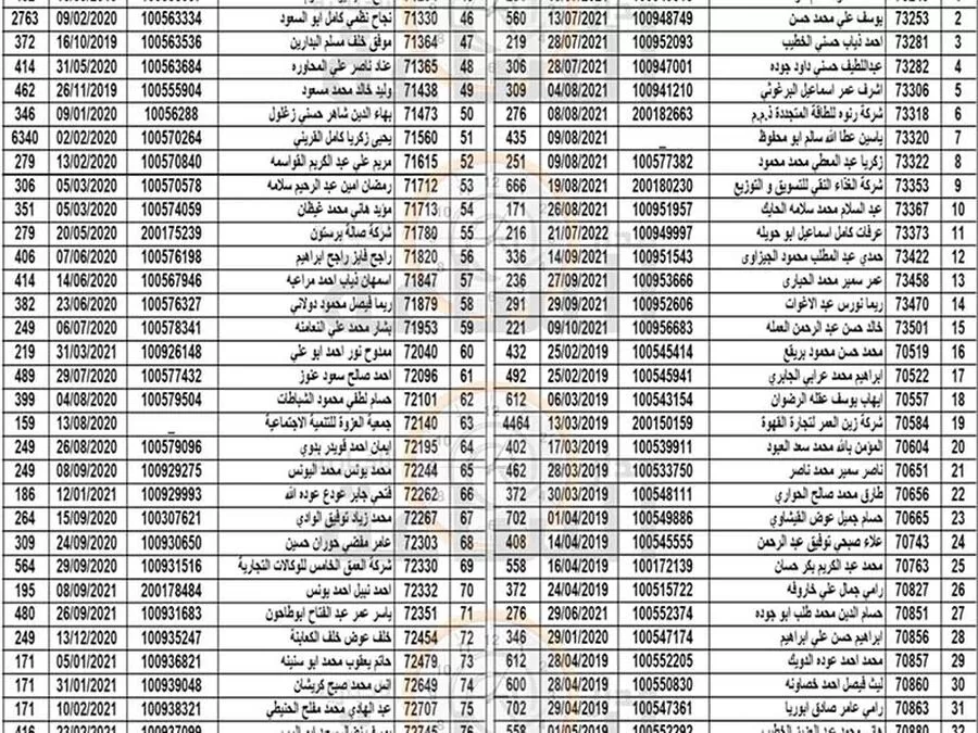 مدار الساعة,قرارات إمهال وإخطارات,تبليغات قضائية,مذكرات تبليغ,بلدية الزرقاء