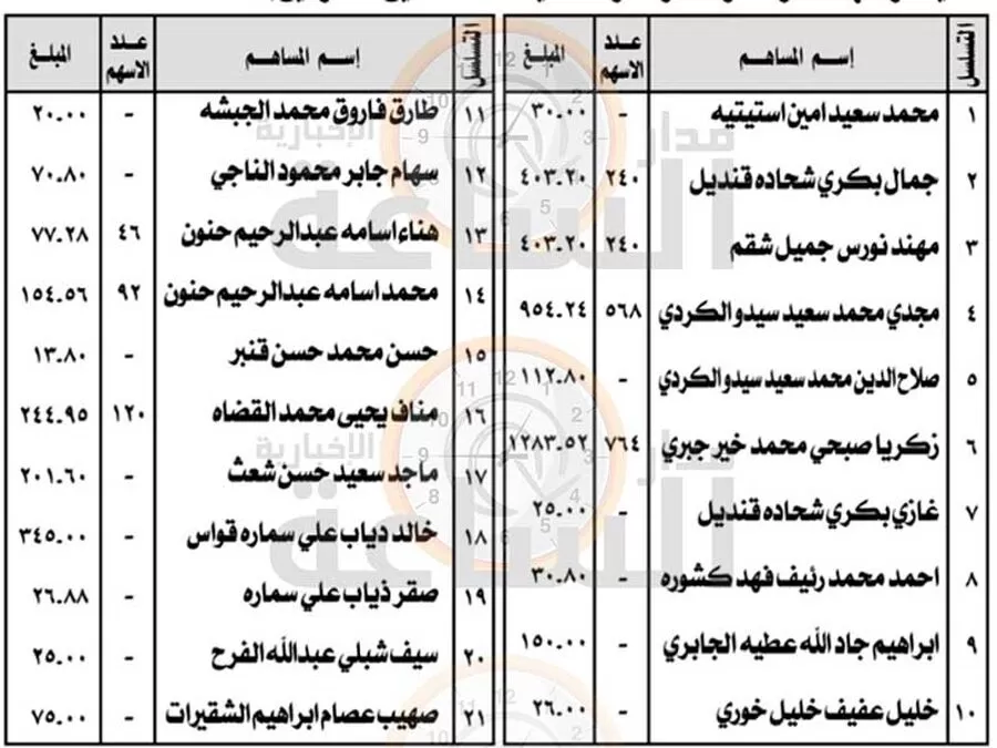 مدار الساعة,مناسبات أردنية,خزينة الدولة
