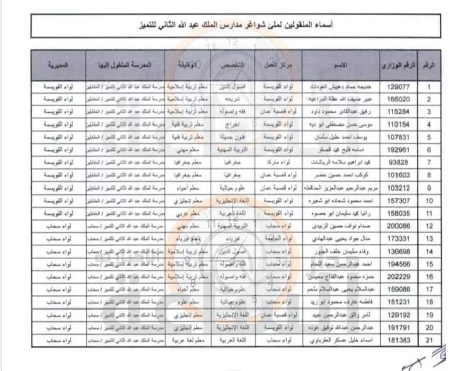 مدار الساعة,أخبار الأردن,اخبار الاردن,وزير التربية والتعليم,الملك عبدالله الثاني,وزارة التربية