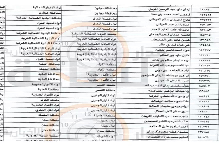 مدار الساعة,أخبار الأردن,اخبار الاردن,وزير التربية والتعليم,الدكتور عزمي محافظة,عزمي محافظة