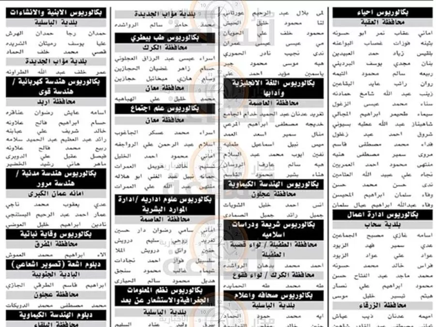 مدار الساعة,وظائف شاغرة في الأردن,وزارة المالية,وزارة الزراعة,وزارة الثقافة,وزارة التنمية الاجتماعية,مؤسسة التدريب المهني,المؤسسة التعاونية الأردنية,وزارة الأوقاف,التنمية الاجتماعية,التدريب المهني,سلطة منطقة العقبة الاقتصادية الخاصة,أمانة عمان الكبرى