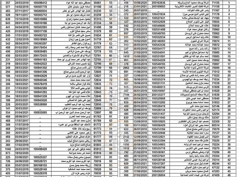 مدار الساعة,مناسبات أردنية,بلدية الزرقاء