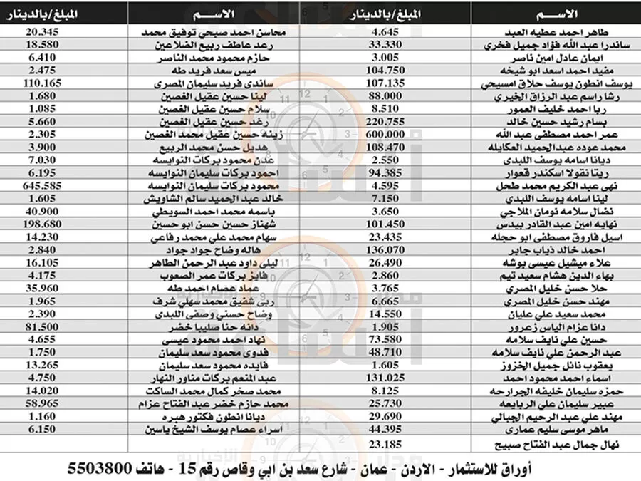 مدار الساعة,مناسبات أردنية,المؤسسة العربية المصرفية