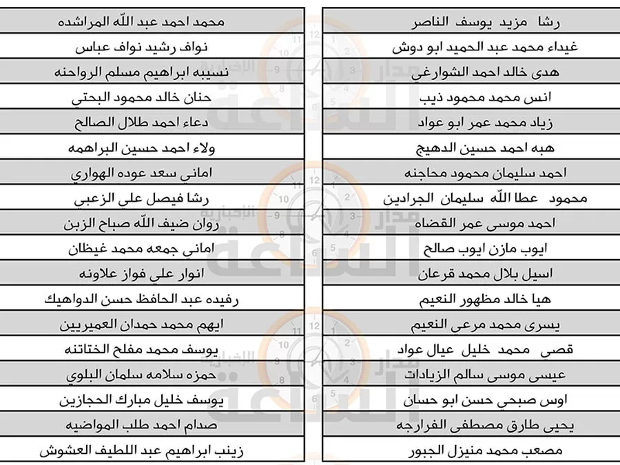 مدار الساعة,مناسبات أردنية,وزارة التربية والتعليم,الجامعة الهاشمية,جامعة اليرموك
