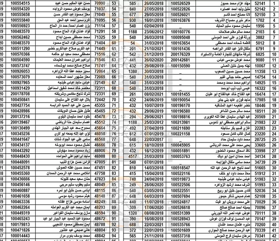 مدار الساعة,مناسبات أردنية,بلدية الزرقاء