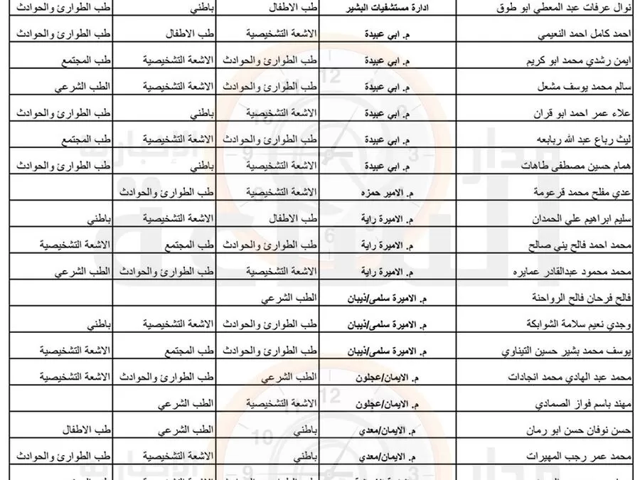 مدار الساعة,مناسبات أردنية,وزارة الصحة