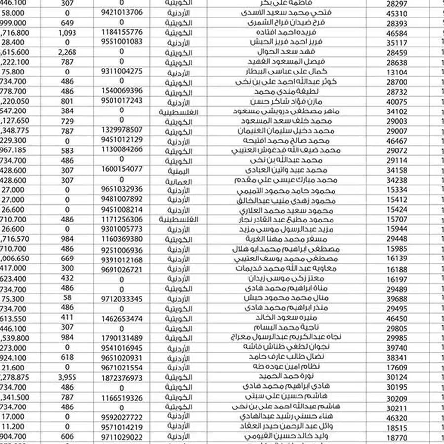 مدار الساعة,مناسبات أردنية,المملكة الأردنية الهاشمية