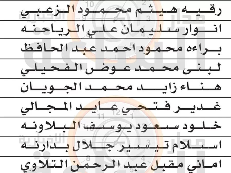 مدار الساعة,وظائف شاغرة في الأردن,وزارة التربية والتعليم,الجامعة الهاشمية,جامعة اليرموك