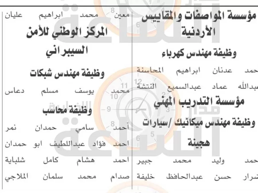 مدار الساعة,وظائف شاغرة في الأردن,مؤسسة المواصفات والمقاييس,مؤسسة التدريب المهني,المواصفات والمقاييس,التدريب المهني,جامعة اليرموك