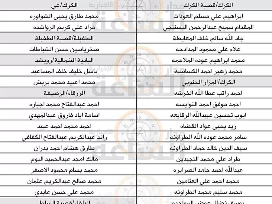 مدار الساعة,وظائف شاغرة في الأردن