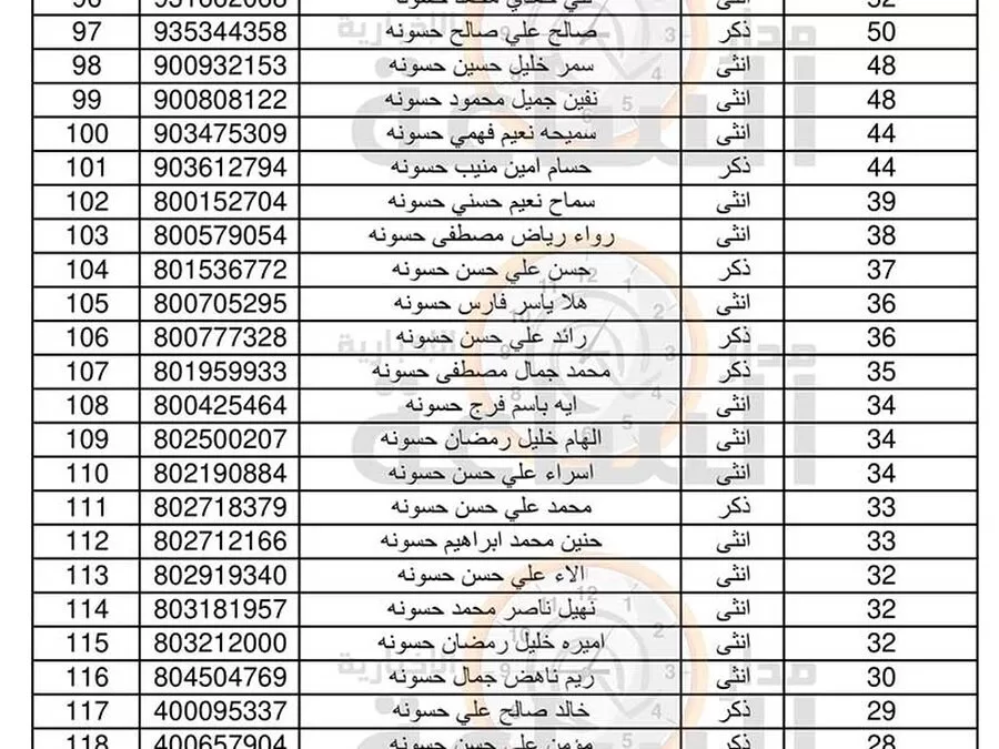 مدار الساعة,أخبار الأردن,اخبار الاردن,وزارة الصحة