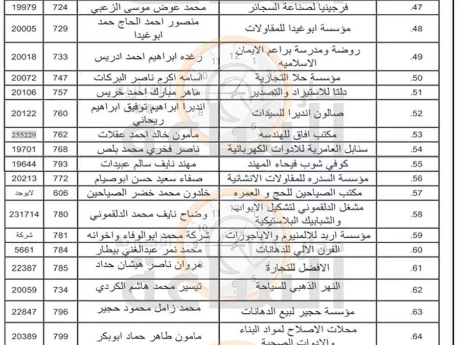 مدار الساعة,أخبار اقتصادية