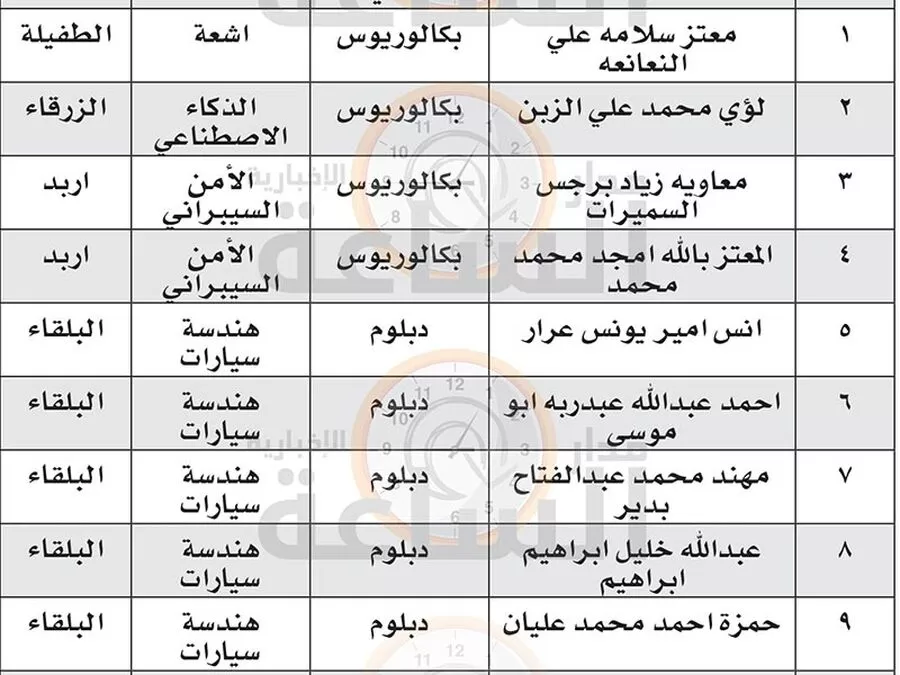 مدار الساعة,وظائف شاغرة في الأردن,الجمارك الأردنية