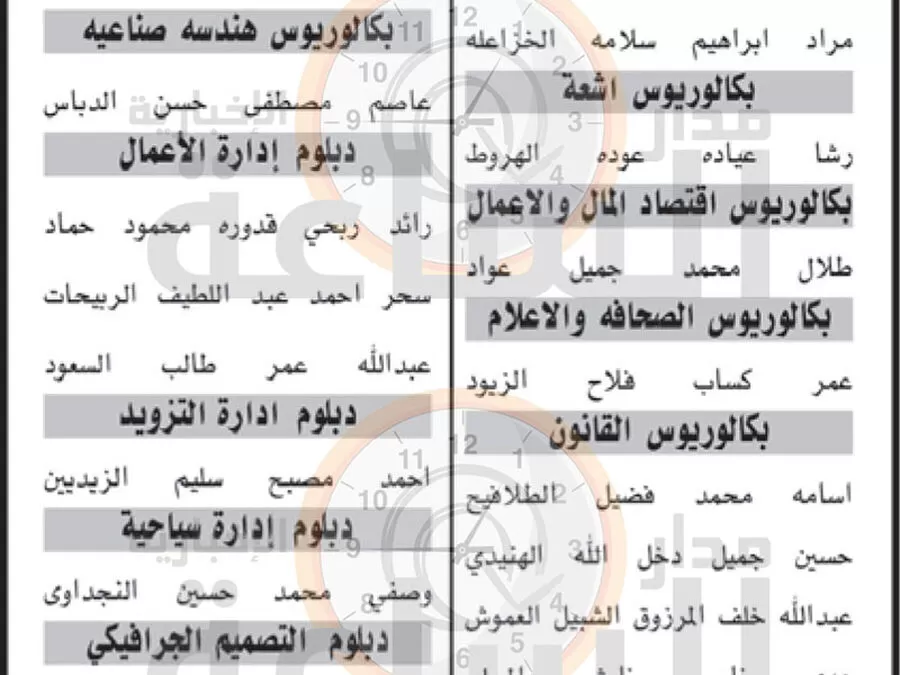 مدار الساعة,وظائف شاغرة في الأردن