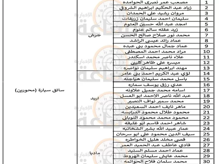 مدار الساعة,وظائف شاغرة في الأردن,الجمارك الأردنية