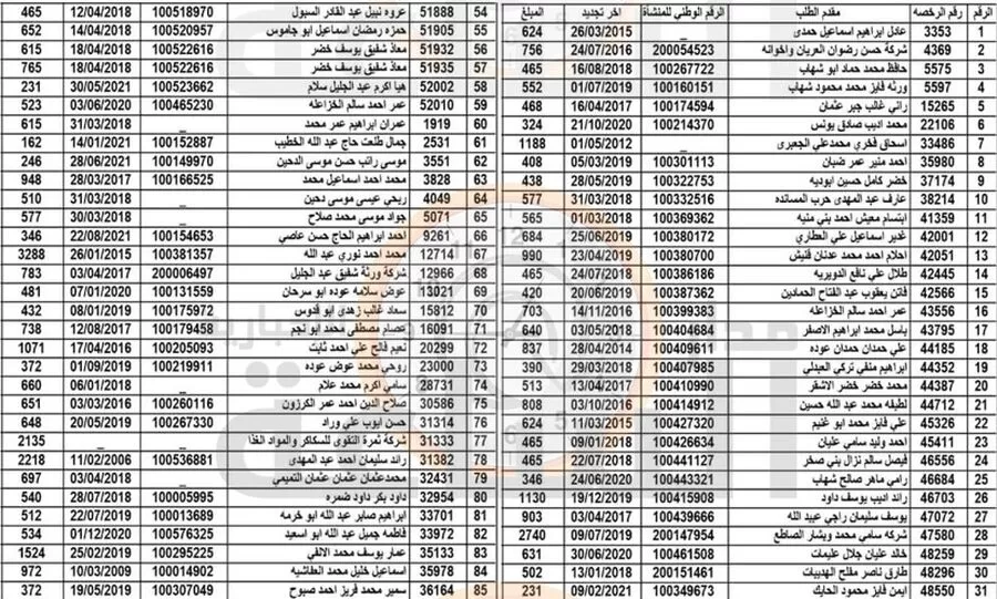 مدار الساعة,أخبار الأردن,اخبار الاردن,بلدية الزرقاء