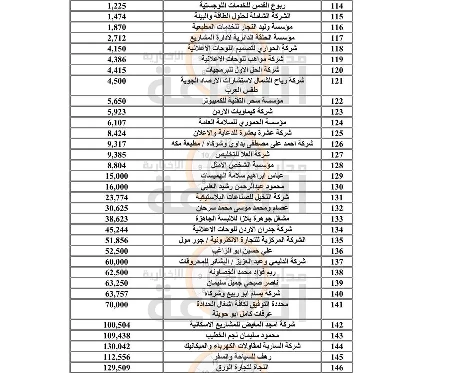 مدار الساعة,أخبار اقتصادية,محكمة عمان الابتدائية